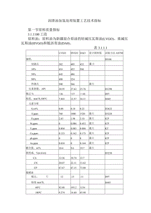 润滑油加氢处理装置工艺技术指标.docx