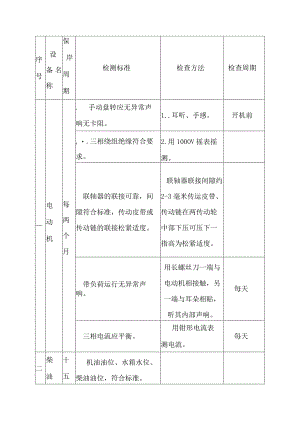 机电设备完好标准.docx