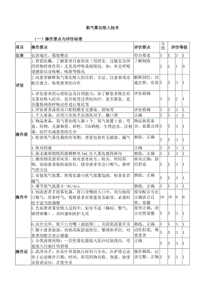 氧气雾化吸入技术.docx
