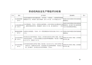 养老机构安全生产等级评分标准.docx