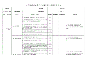 室内块材铺贴施工工艺深化设计考核表.docx