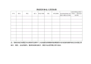 高校院所参会人员回执表.docx