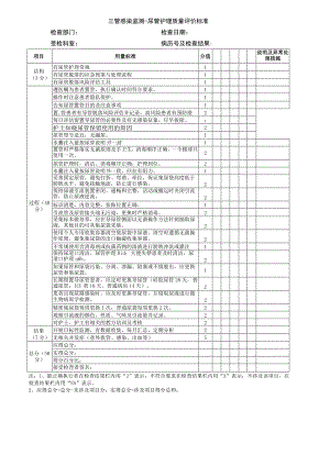 三管监测-尿管质控考核.docx