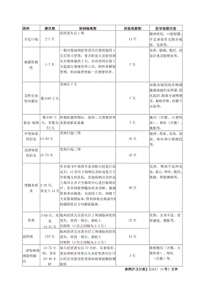 肠道和接触传播传染病隔离观察工作要点.docx