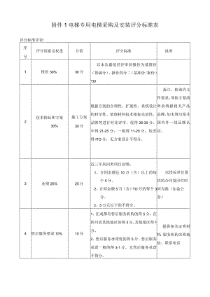 电梯专用电梯采购及安装评分标准表.docx
