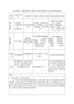 污水处理厂及配套管网工程项目主要污染物产生及预计排放情况.docx