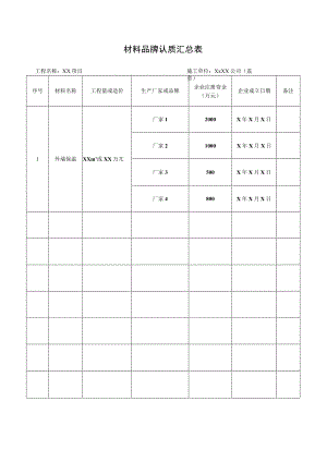 材料品牌认质汇总表.docx
