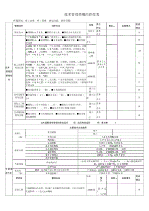 建筑施工技术管理类履约管控表.docx
