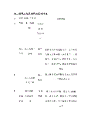 (全)施工现场危险源及风险控制清单.docx