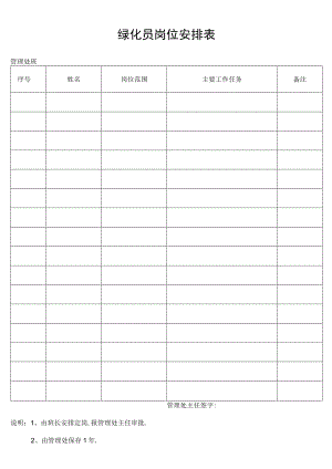 绿化员岗位安排表secret工程文档范本.docx