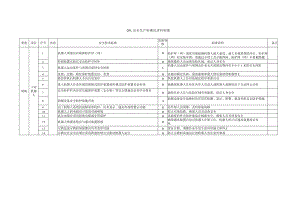 工业机器人安全生产标准化评价标准.docx