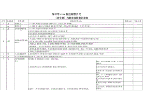 (货仓部)内部审核检查记录表.docx