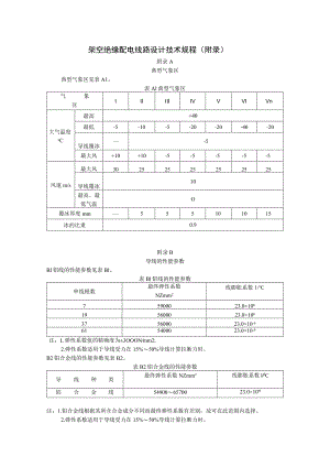 架空绝缘配电线路设计技术规程（附录）.docx