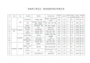 淤地坝工程运行一般危险源风险评价赋分表.docx