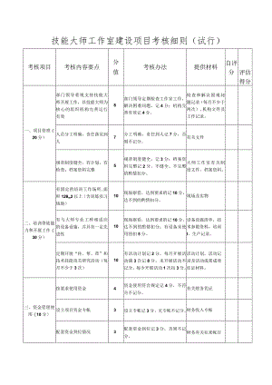 技能大师工作室建设项目考核细则（试行）.docx