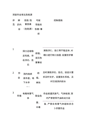 (全)洞室作业常见危险源.docx