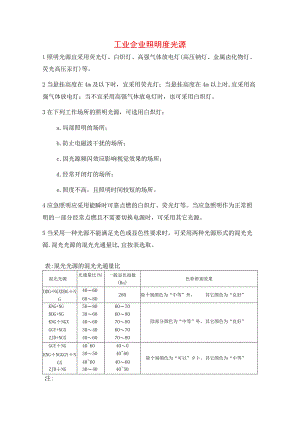 工业企业照明度光源.docx