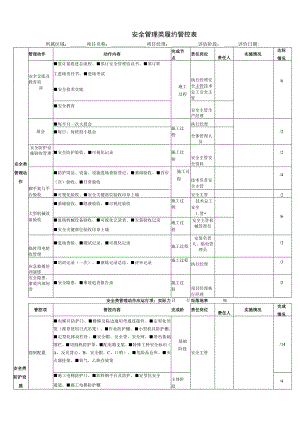 安全管理类履约管控表.docx