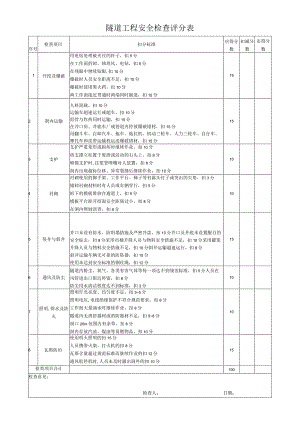 隧道工程安全检查评分表.docx