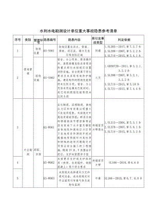 水利水电勘测设计单位重大事故隐患参考清单.docx