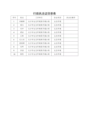 行政执法证目录表.docx