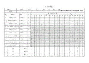 坐标镗床设备点检表.docx