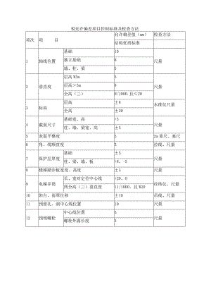 砼允许偏差项目控制标准及检查方法.docx
