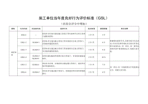 施工单位当年度良好行为评价标准.docx