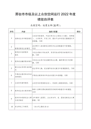 邢台市市级及以上众创空间运行2022年度绩效自评表.docx