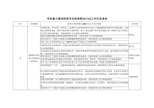 学校重大事故隐患专项排查整治行动工作任务清单.docx