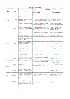 公司环保考核细则.docx