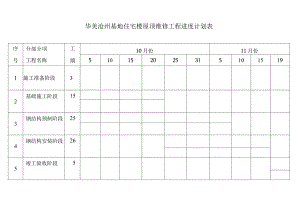 华美沧州住宅楼屋面维修进度计划及平面图工程文档范本.docx