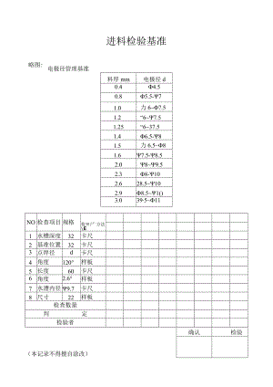 进料检验基准工程文档范本.docx