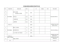 区域经营机构绩效考核评价表.docx