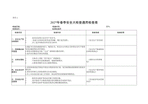 中心化验室20xx年春季安全大检查检查表.docx