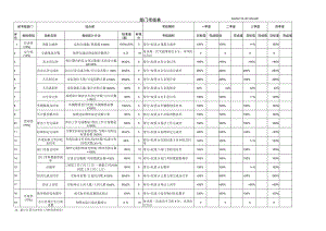 部门考核表-综合部.docx