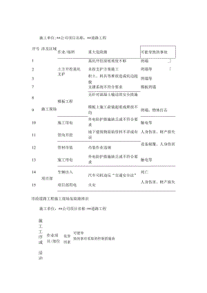 中某小学生家庭劳动教育教学指导清单.docx