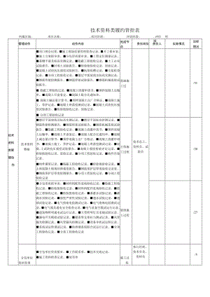 技术资料类履约管控表.docx