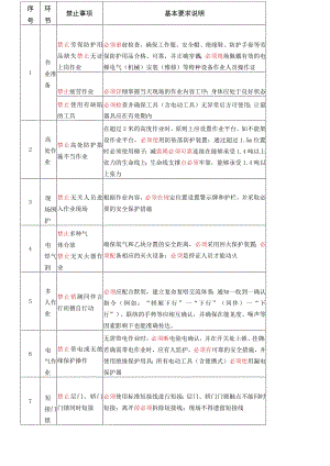 电梯作业安全18项禁令（三字经）.docx