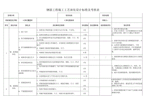 钢筋工程施工工艺深化设计标准及考核表.docx