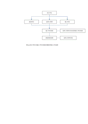 2023年整理-施工工艺流程图大全.docx