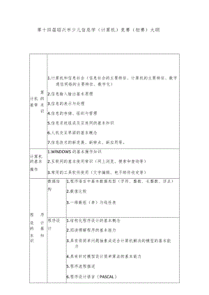 第十四届绍兴市少儿信息学计算机竞赛初赛大纲.docx