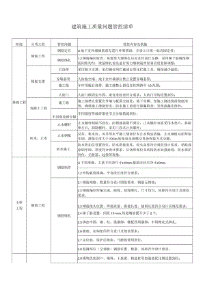 建筑施工质量问题管控清单.docx