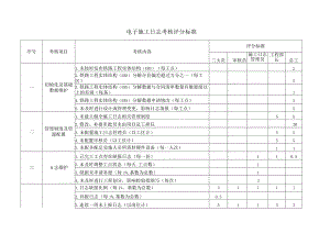 电子施工日志考核评分表.docx