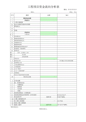 工程项目资金流向分析表.docx