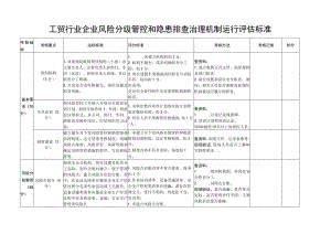 工贸行业企业风险分级管控和隐患排查治理机制运行评估标准.docx