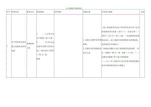 公司危险作业检查表.docx