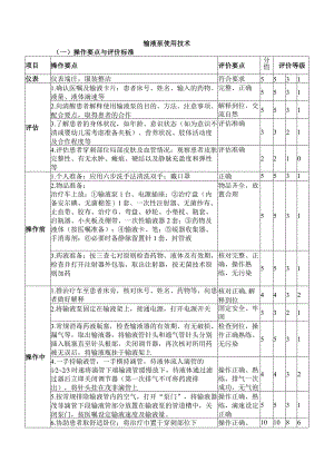 输液泵使用技术.docx