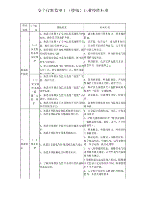 煤矿安全仪器监测工培训资料.docx