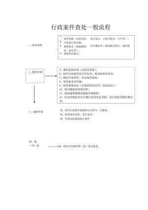 行政案件查处一般流程.docx